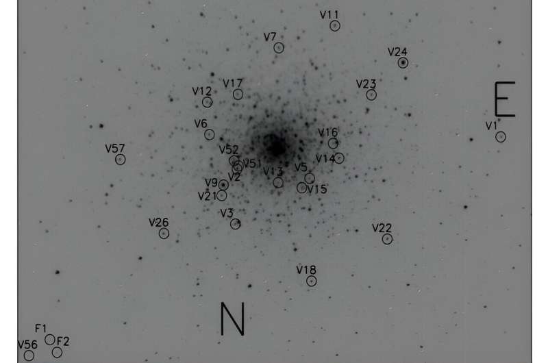 研究调查球状星团NGC 1851的变星群